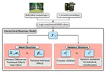Using autonomous monitoring systems to inform wildlife and natural resource management
